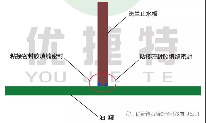 �? 填縫示意�?.jpg �? 填縫示意�?.jpg
